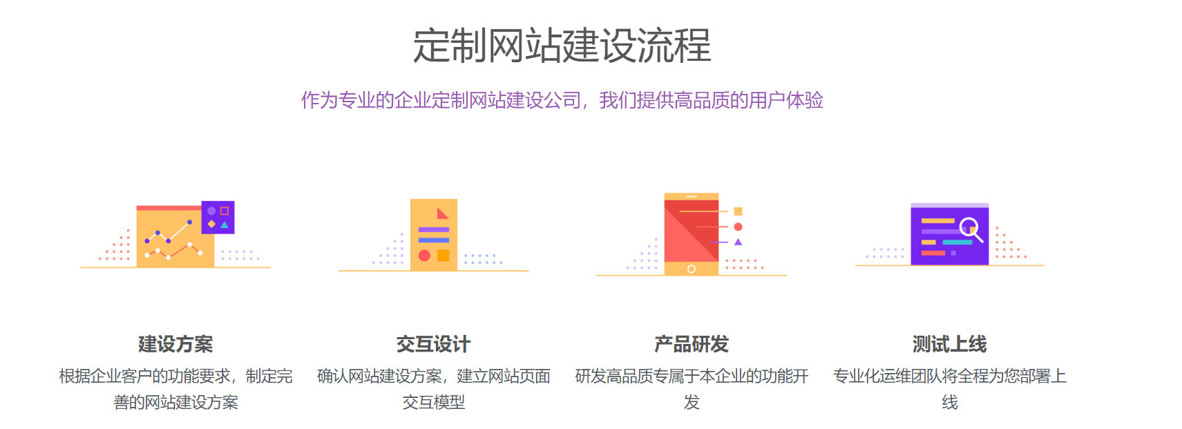 定制建站 定制建站
